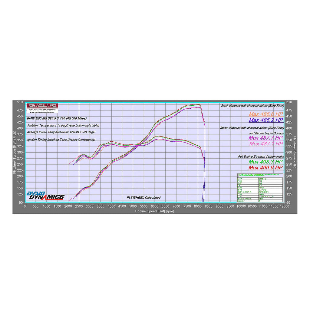 Eventuri BMW S85 E6X M5 / M6 Black Carbon Intake System - V2